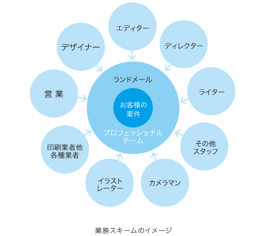 業務スキームのイメージ